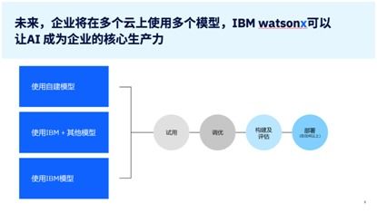 凭借强大的数据与AI平台watsonx及端到端咨询服务,IBM助企业加速AI落地和价值转化