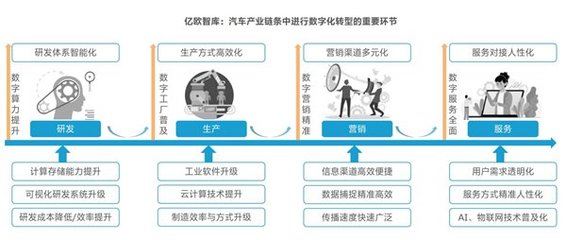 滴普科技入选亿欧 2021 中国汽车产业数字化服务商榜单