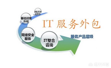 如果你在一家互联网公司,你愿意把非核心业务的技术实现外包吗?外包最担心哪些问题?