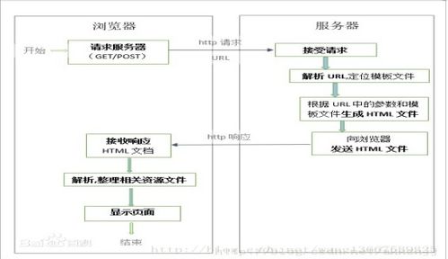 附源码 python mysql 基于协同过滤算法的书籍推荐 毕业设计101555