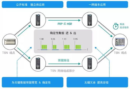 工赋开发者社区 智能工厂的工业网络设备为何非 工 不可